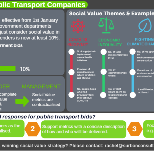 Social Value Infographic_Surbon Consulting September 2021